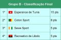 36 Classific